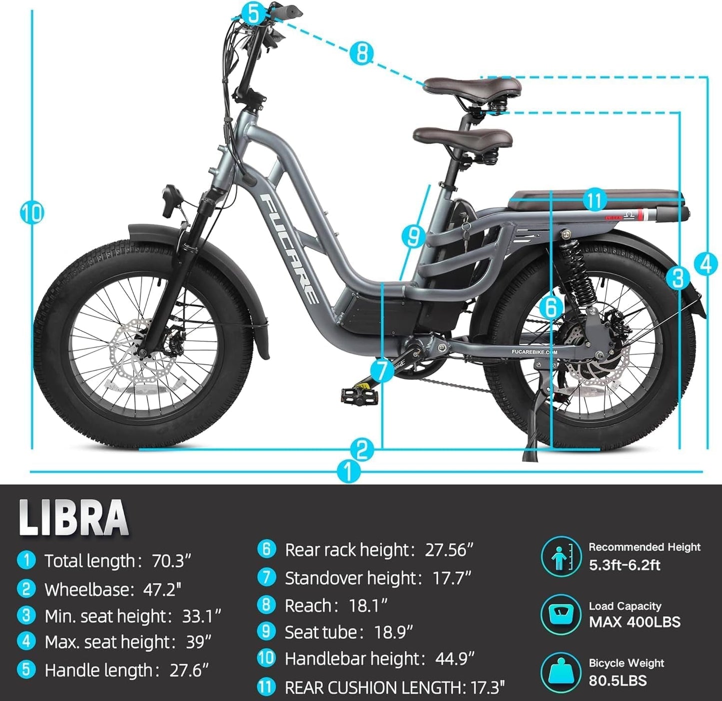 Libra 750W Electric Bike for Adults 32MPH 48V 20Ah LG Battery Ebike, Full Suspension Color Display 20"*4.0" All-Terrain Fat Tire 7 Speed Commuter Snow