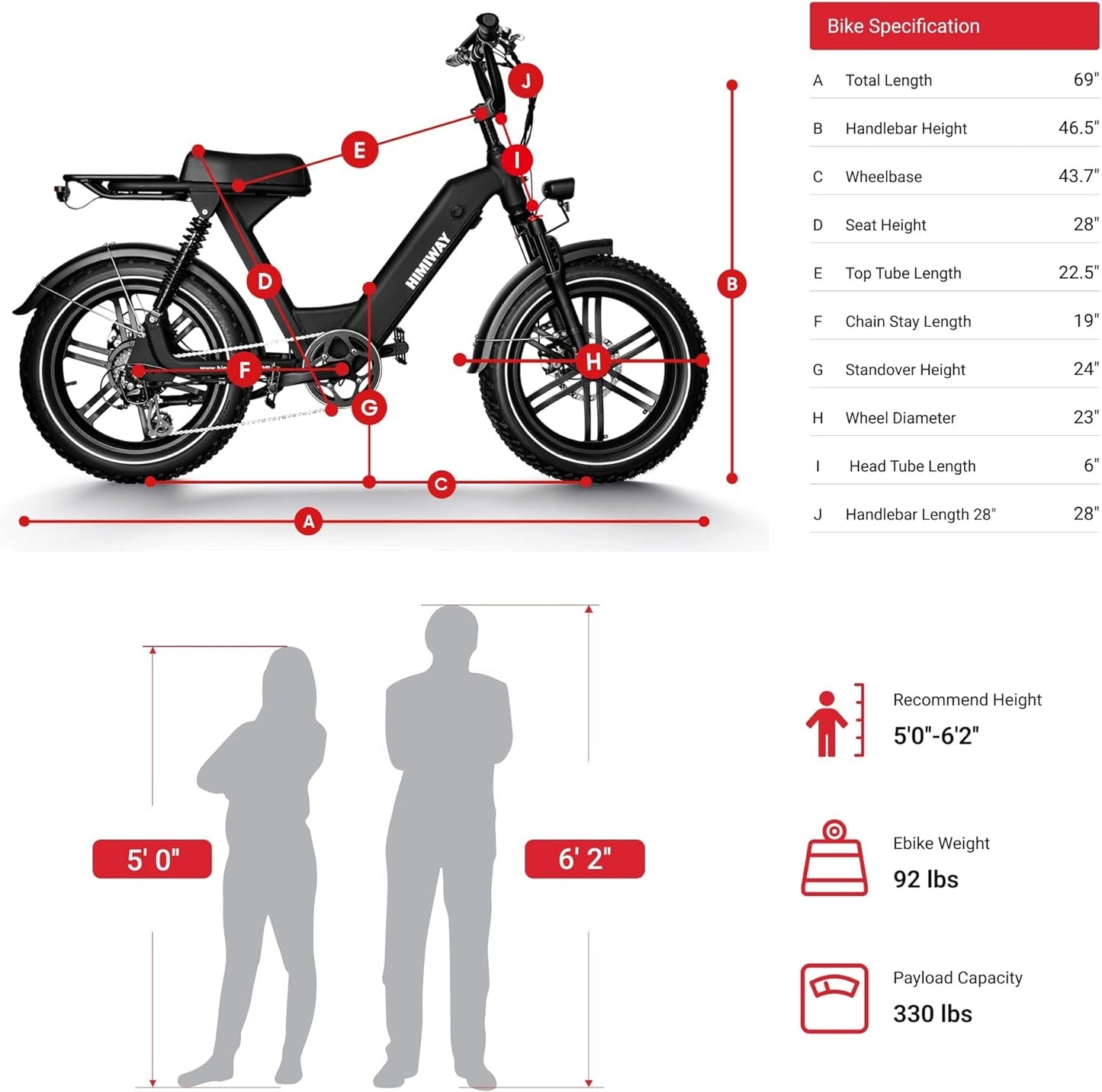 Escape Pro 20X4 Fat Tire Electric Bike 750W Moped Ebike, 50 Miles 48V 17.5Ah Removable Battery, Full Suspension Step-Thru E-Bikes, 330Lbs Payload,
