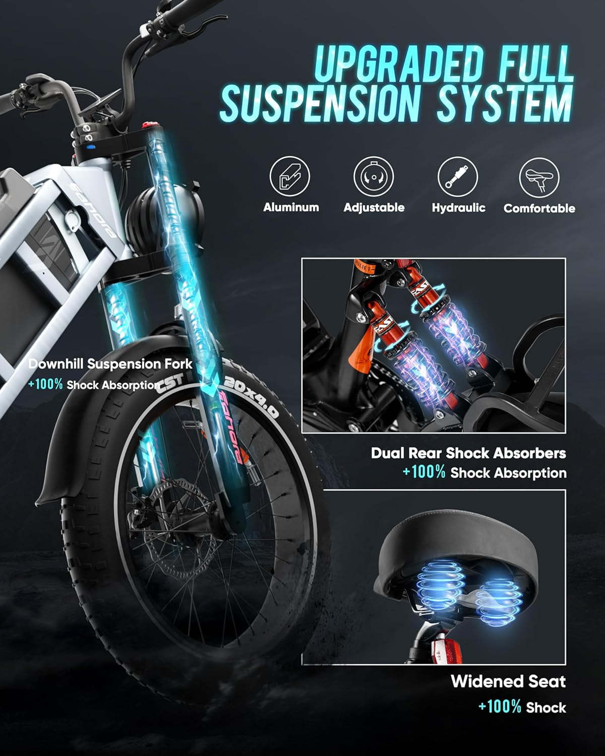 Juliet Electric Bike 60Ah 1000W Electric Bike Long Range 140Miles+ 20'' Electric Fat Tire Bike with Full Suspension, Hydraulic Brakes, 7-Speed Step