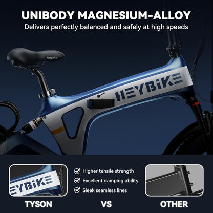 Tyson Folding Electric Bike for Adults, [Unibody Magnesium Alloy] 750W 28MPH 20'' Fat Tire Ebike with 48V 15Ah Removable Battery, Hydraulic Brake,