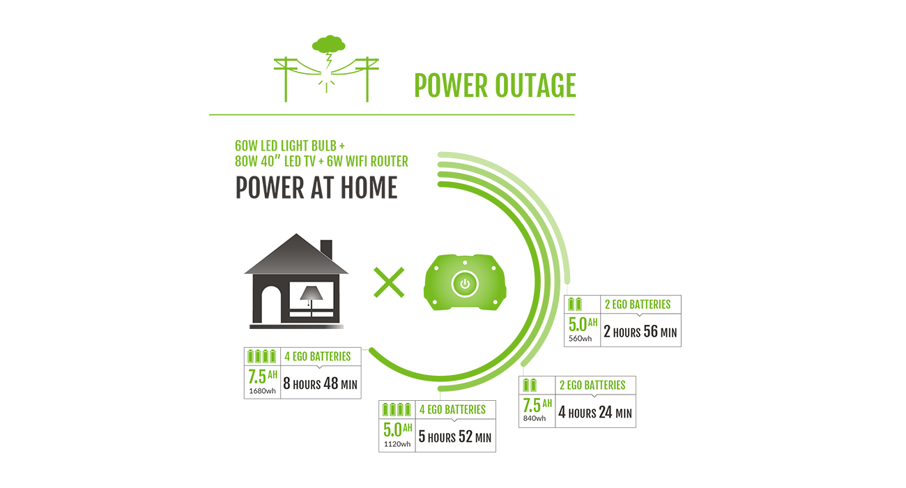EGO Nexus Portable Power Station w/ 2 7.5Ah Batteries