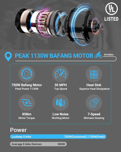 Electric Bike for Adults 1130W Peak BAFABG Motor 30MPH 48V 15AH Battery 60Miles Range Folding E Bikes for Adults Electric Bicycle 20 Inch Fat Tire