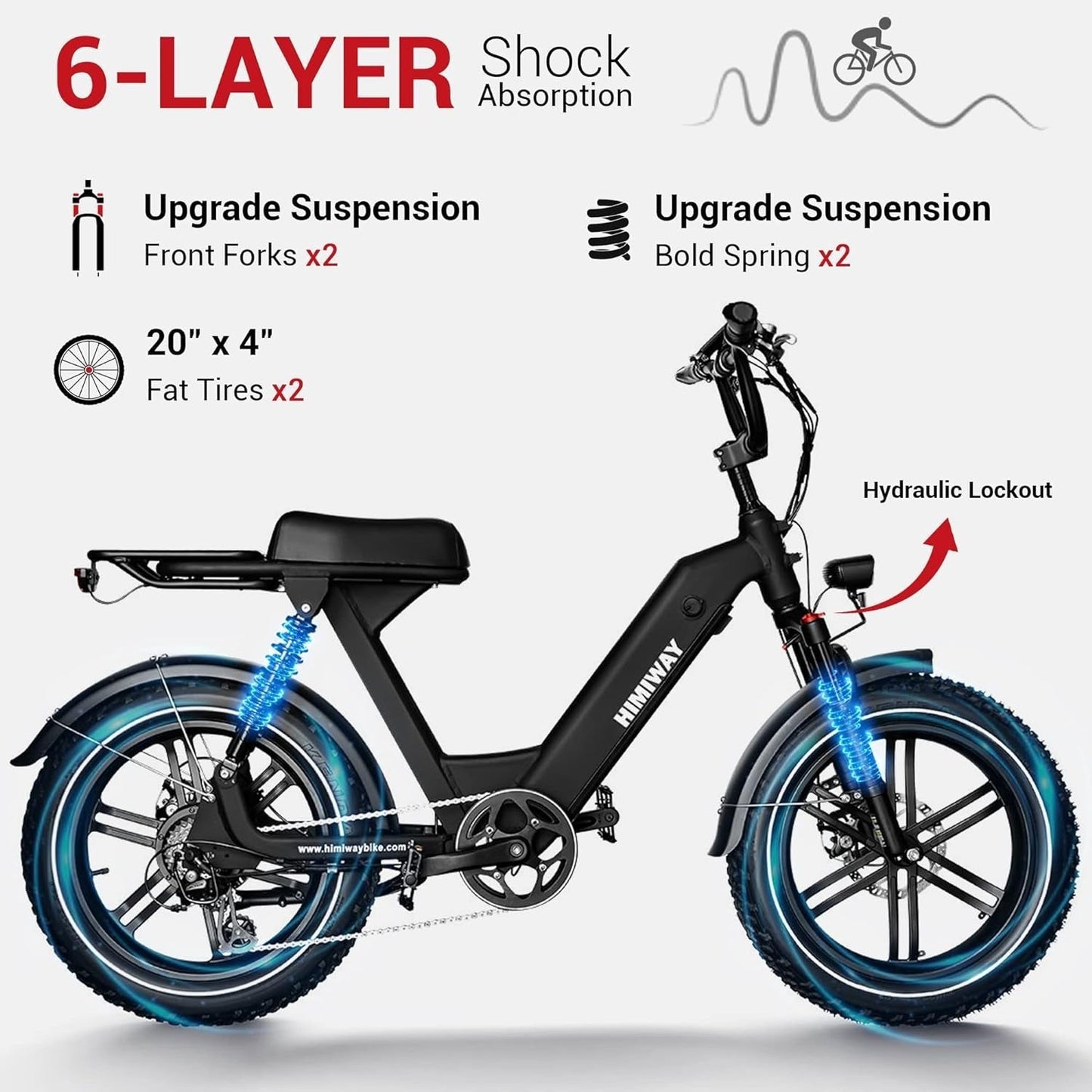 Escape Pro 20X4 Fat Tire Electric Bike 750W Moped Ebike, 50 Miles 48V 17.5Ah Removable Battery, Full Suspension Step-Thru E-Bikes, 330Lbs Payload,