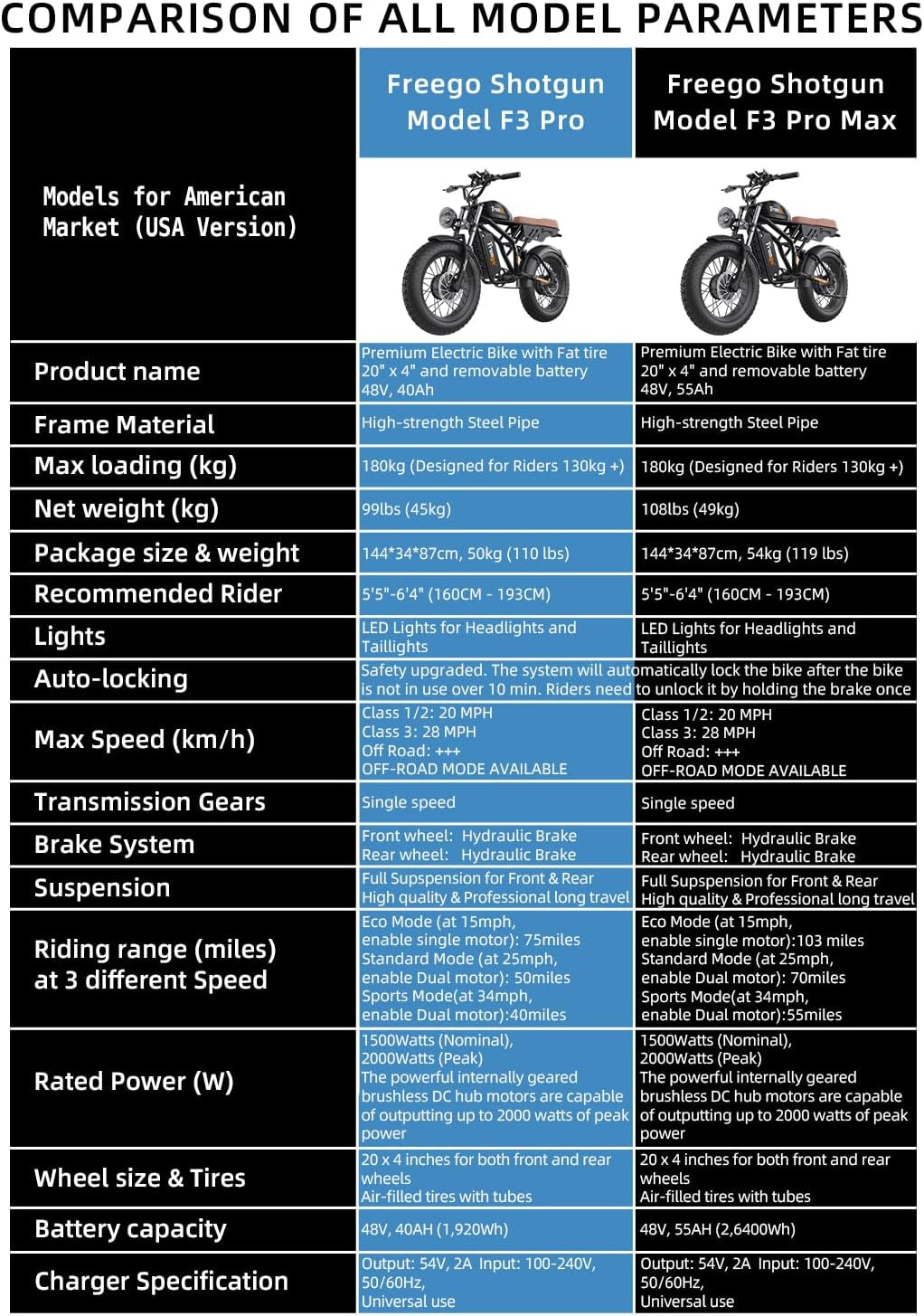 Electric Bike for Adults, Dual Motor & Dual Battery, 2000W/48V/40Ah/55Ah, 20"X4.0" Fat Tires off Road Electric Bicycle with Removable Battery,