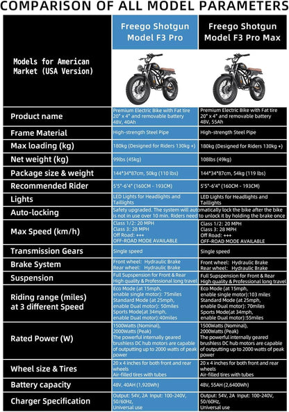 Electric Bike for Adults, Dual Motor & Dual Battery, 2000W/48V/40Ah/55Ah, 20"X4.0" Fat Tires off Road Electric Bicycle with Removable Battery,