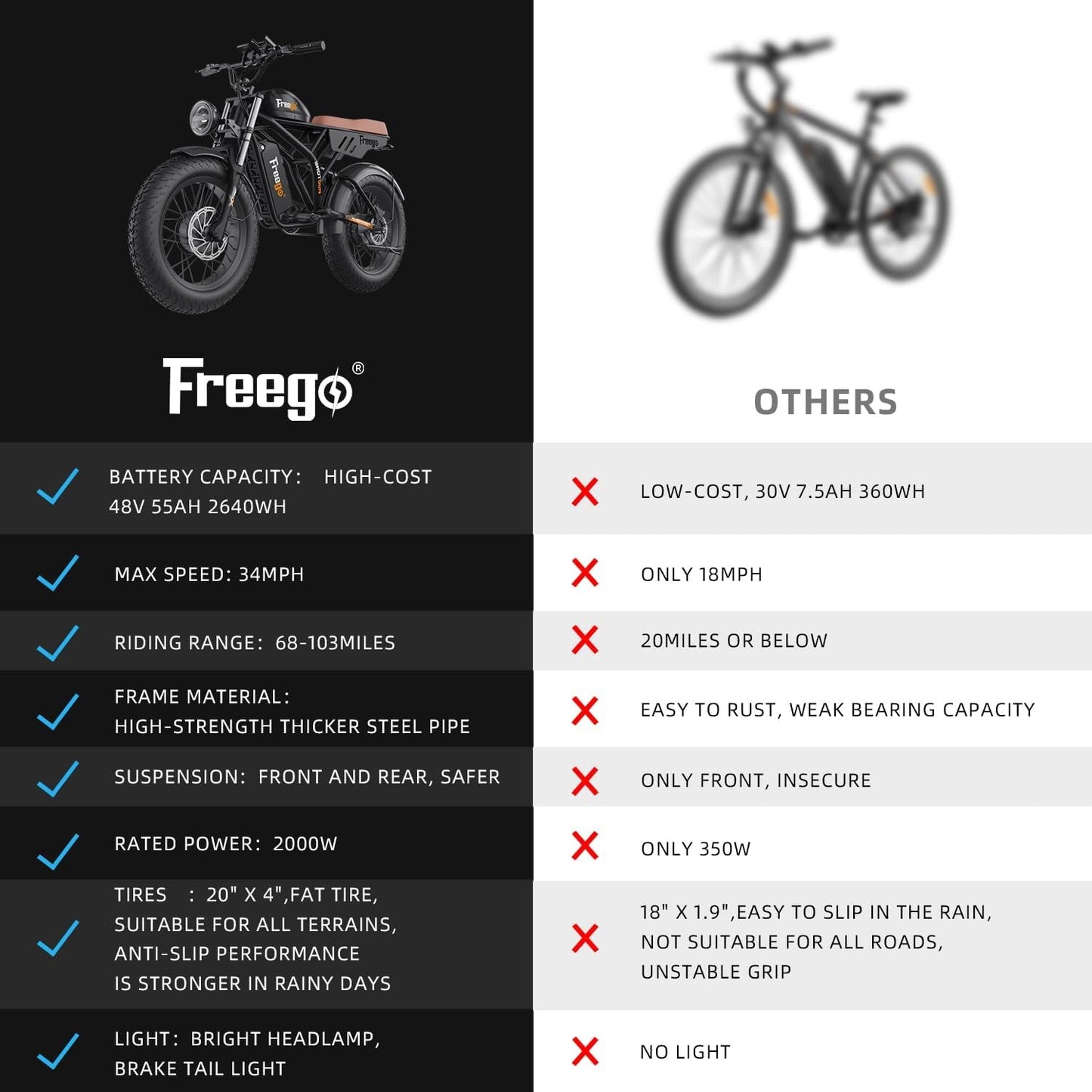 Electric Bike for Adults, Dual Motor & Dual Battery, 2000W/48V/40Ah/55Ah, 20"X4.0" Fat Tires off Road Electric Bicycle with Removable Battery,