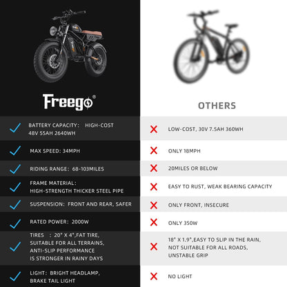 Electric Bike for Adults, Dual Motor & Dual Battery, 2000W/48V/40Ah/55Ah, 20"X4.0" Fat Tires off Road Electric Bicycle with Removable Battery,