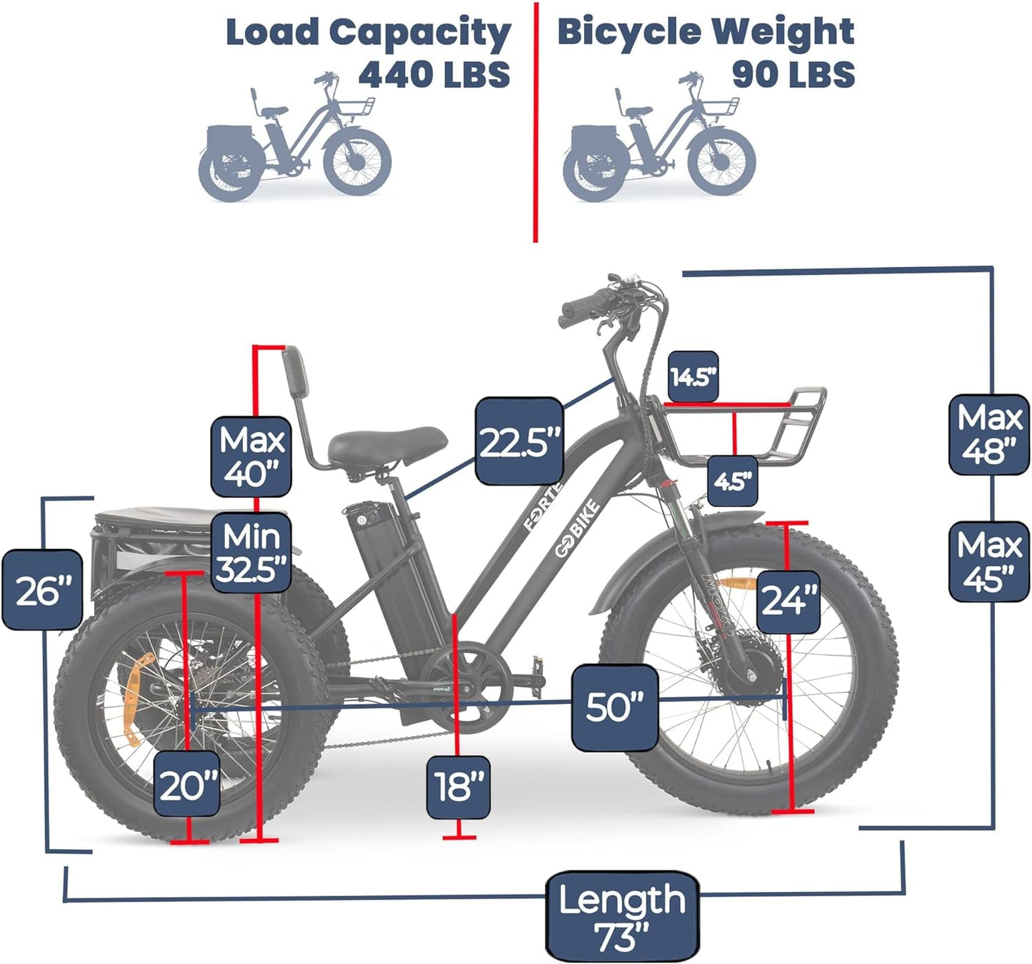 Electric Trike, 3 Wheel Motorized Bicycle with Big Wheels, Comfortable Three Wheel Tricycle for Adults, 750W Motor