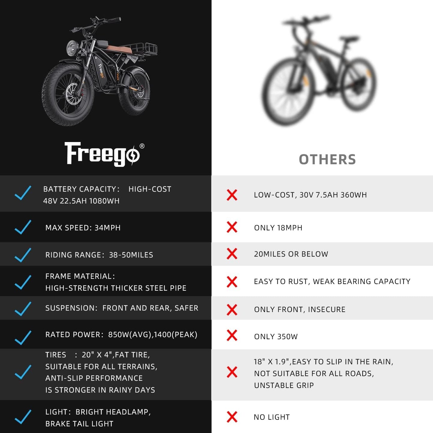 Electric Bike for Adults, 1400W/48V/22.5Ah/20Ah, 20X4 Fat Tires Electric Bicycle Removable Battery, 34Mph&43Miles