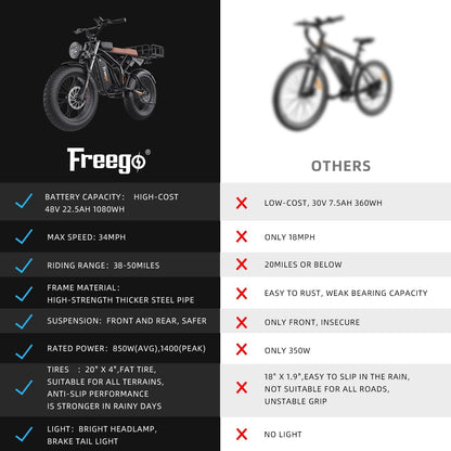 Electric Bike for Adults, 1400W/48V/22.5Ah/20Ah, 20X4 Fat Tires Electric Bicycle Removable Battery, 34Mph&43Miles