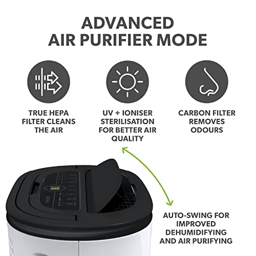electriQ 12L Low Energy Dehumidifier. Eliminates damp