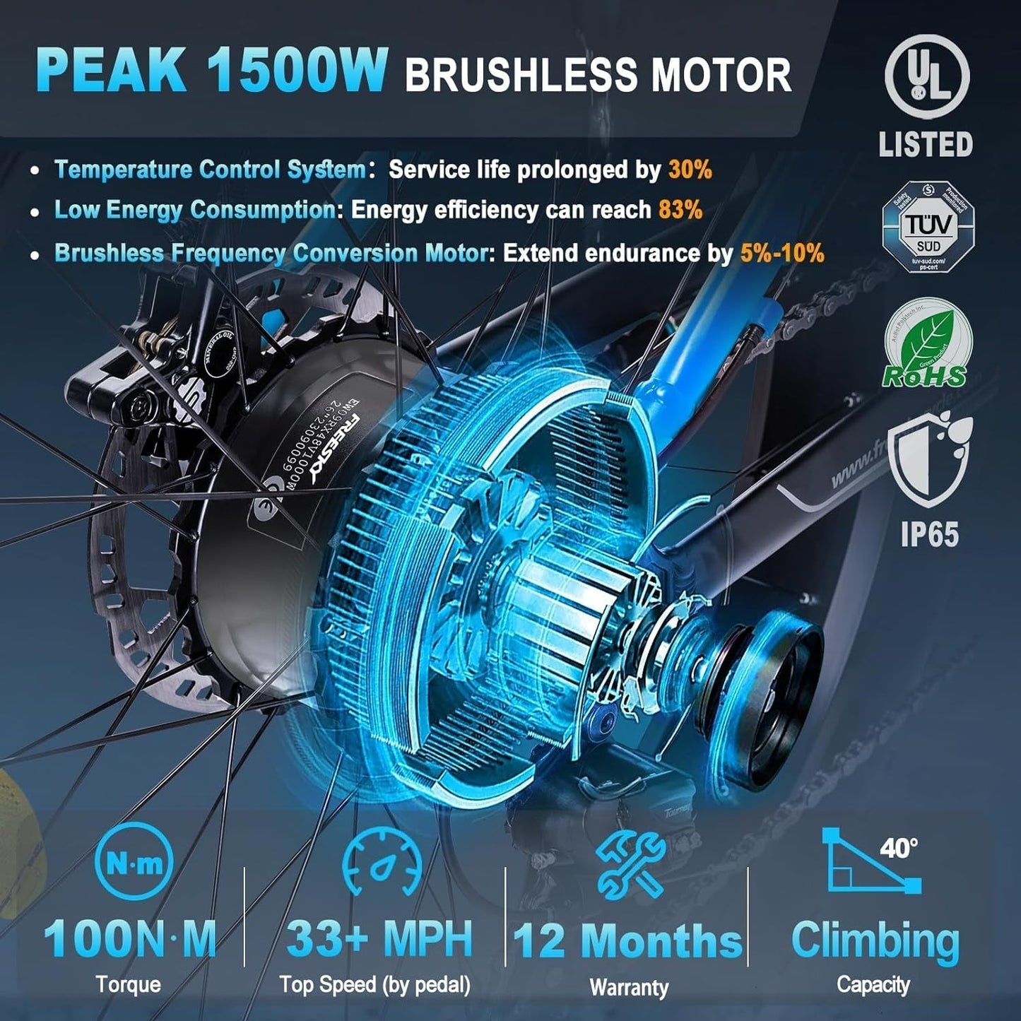 Electric Bike for Adults 1000W/Peak 1500W Ebike 48V 20AH Battery, 26" Fat Tire Full Suspension, 33MPH Shimano-7 Speed off Road Beach Mountain Electric