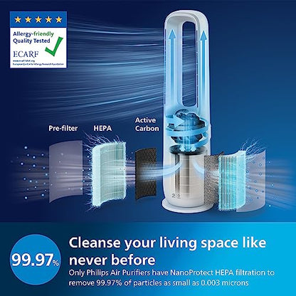 Philips Air Performer 2-in-1: Purifier & Cooling Fan