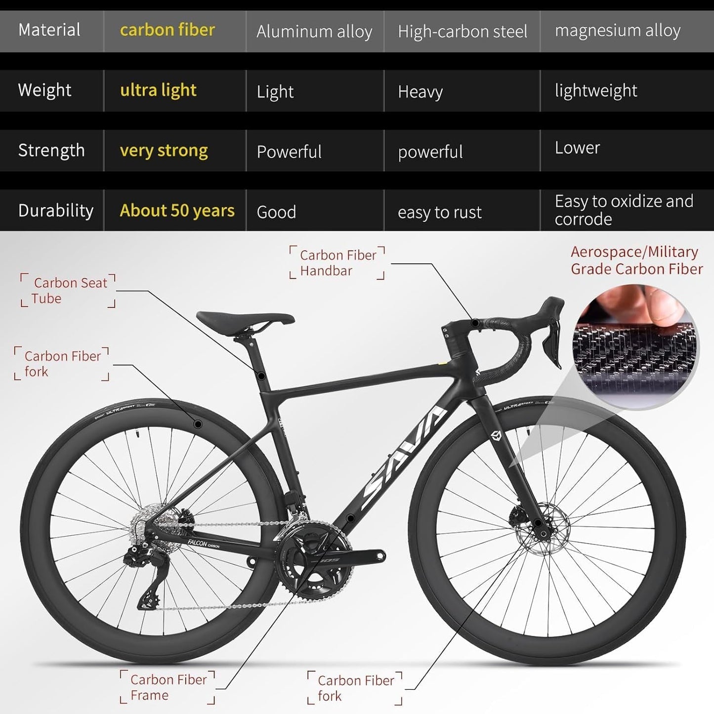 Carbon Road Bike Lightweight 24-Speed Shifting Road Bicycle with Shimano 105 Di2 7170 Groupset, T1000 Carbon Frame with 700C Carbon Wheelset Disc