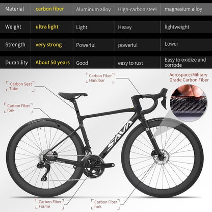 Carbon Road Bike Lightweight 24-Speed Shifting Road Bicycle with Shimano 105 Di2 7170 Groupset, T1000 Carbon Frame with 700C Carbon Wheelset Disc