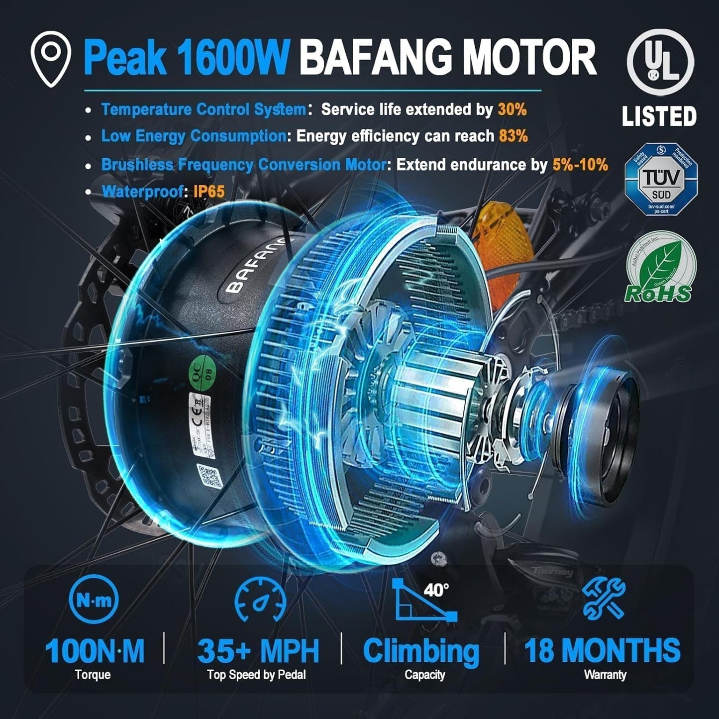 Electric Bike for Adults 1000W BAFANG Motor 48V 20Ah Samsung Cells Battery 26" Fat Tire Full Suspension 35MPH Ebike