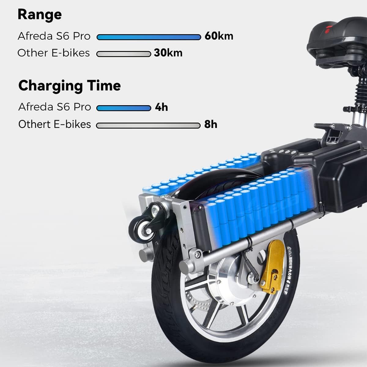 Official S6 Electric Tricycle Bike Ultra Safety Compact Folding 3 Wheel Fold-In-1S Reverse 3-Wheel E-Bike 48V 500W 15.6AH 14'' Hydraulic Brake Shock