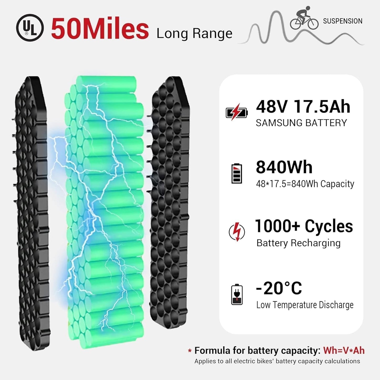 Escape Pro 20X4 Fat Tire Electric Bike 750W Moped Ebike, 50 Miles 48V 17.5Ah Removable Battery, Full Suspension Step-Thru E-Bikes, 330Lbs Payload,