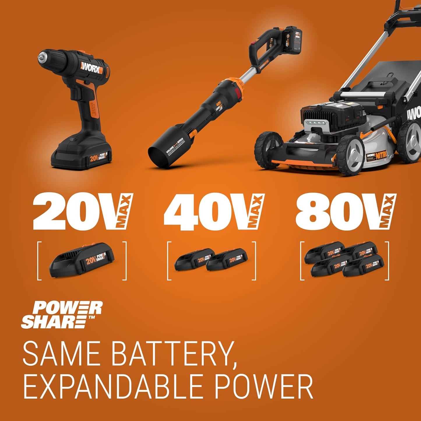 Worx 40V Cordless Self-Propelled Lawn Mower, Powerful Battery Lawn Mower with Brushless Motor, 3-in-1 Cordless Lawn Mower WG753 Power Share - 2 Batteries and Charger Included