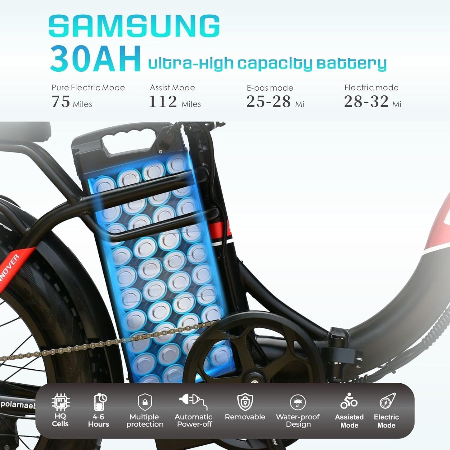 Electric Bike for Adults 20" Ebike 750W Motor Samsung 48V 30Ah Removable Battery Fat Tire Electric Bike Mountain Beach Snow Bike 30MPH…