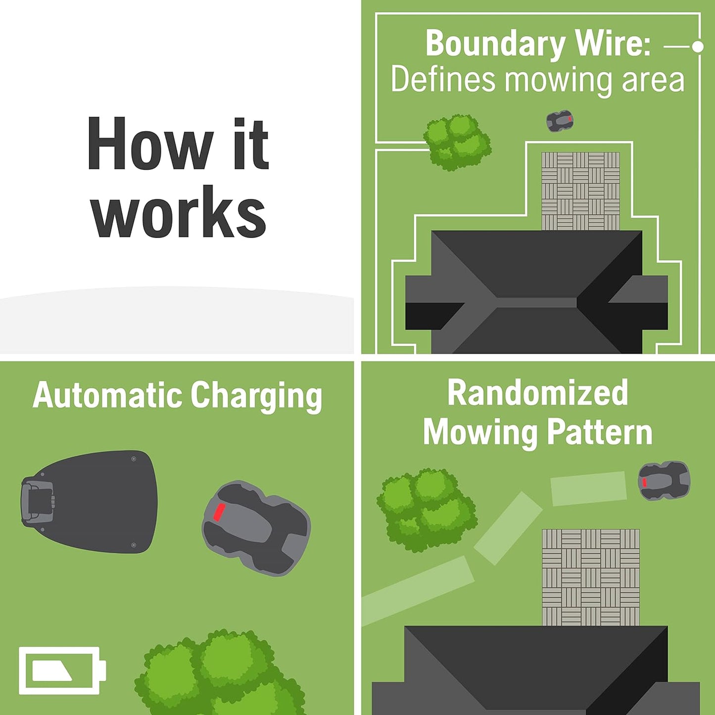 Husqvarna Automower 415X Robotic Lawn Mower with GPS Assisted Navigation, Automatic Lawn Mower