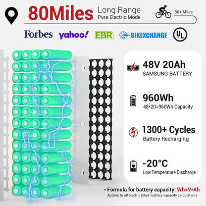 Zebra 26"X4" Electric Bike, 80Miles Range 48V 20Ah Battery 750W Ebike, 400LBS Payload, 25MPH, 7 Speed