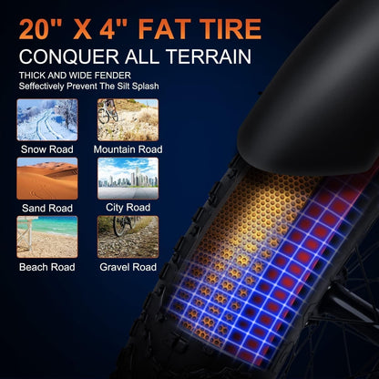 HEROTAN M-65X Electric Bike, 750W Electric Bicycle for Adult, 105MI Long Range Dual Suspension Ebike, 20'' Fat Trie 48V 20Ah Removable Battery,