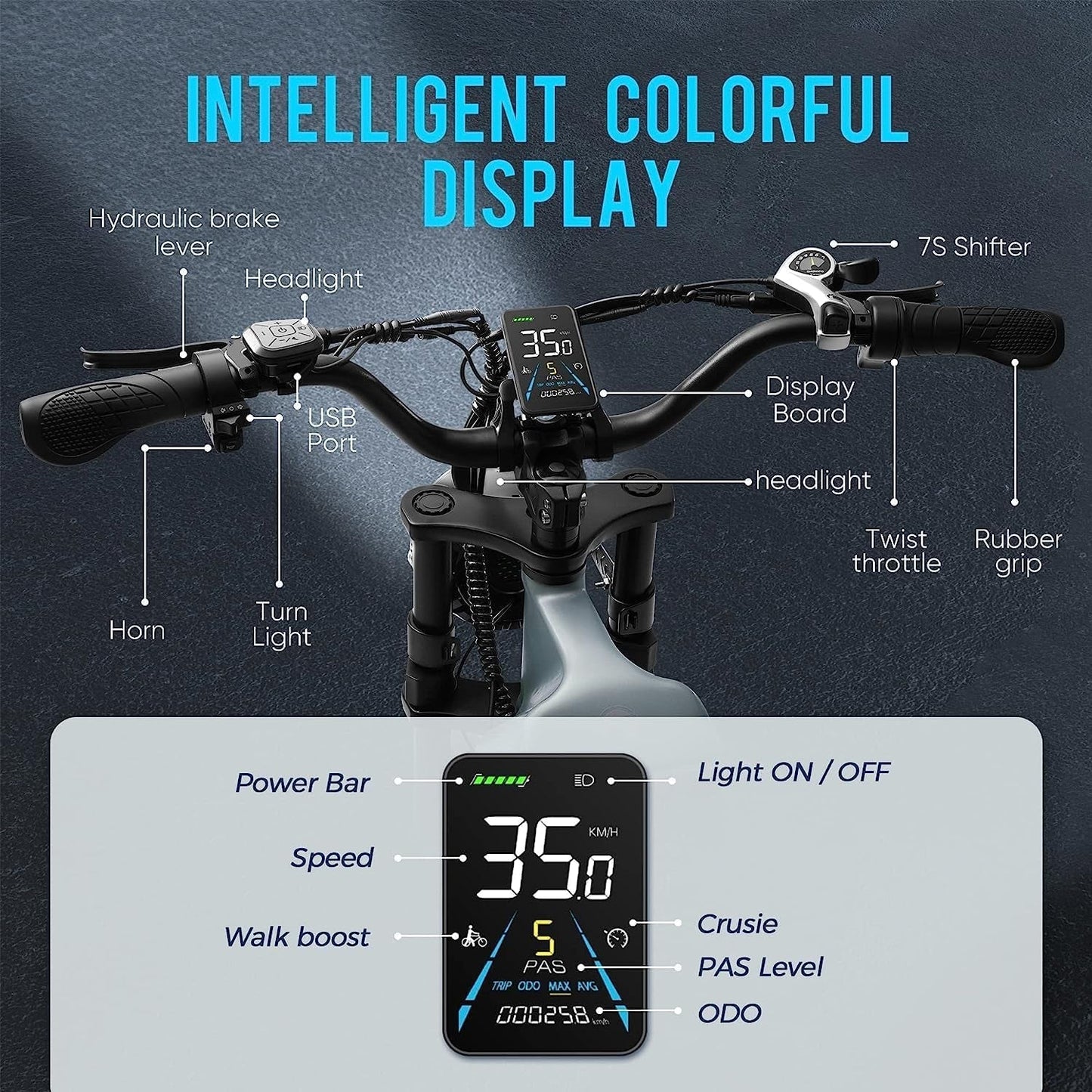 Juliet Electric Bike for Adults,1000W 60AH Electric Bike 20 "Fat Tire Long Range Full Suspension Color Display Mountain Bike for Longer Trip Commute