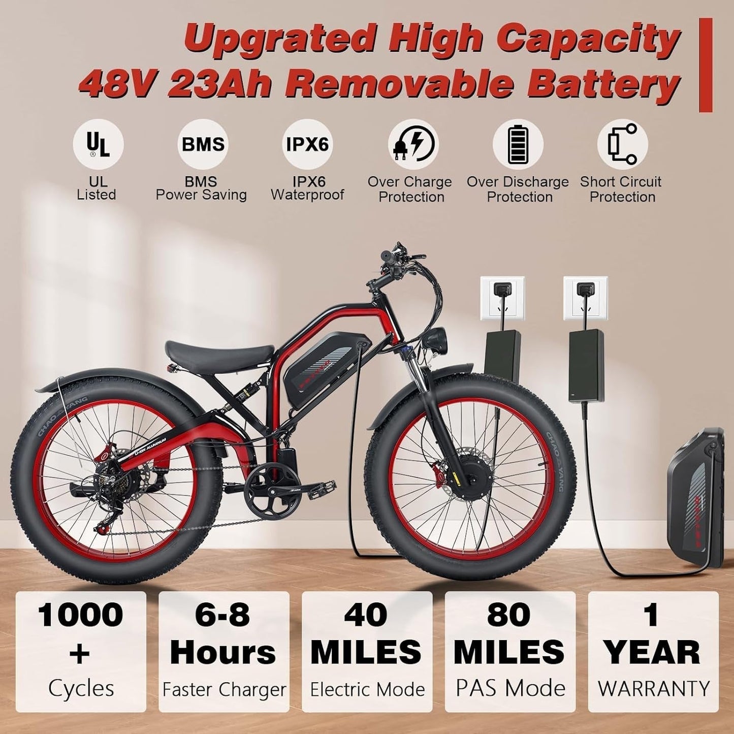 Adults Electric Bike, AWD Dual Motor 1500W/Peak 2000W, 48V 23Ah Electric Bicycle up to 35Mph&87Miles, 26''*4.0 Fat Tire Pedal Assist All Terrain