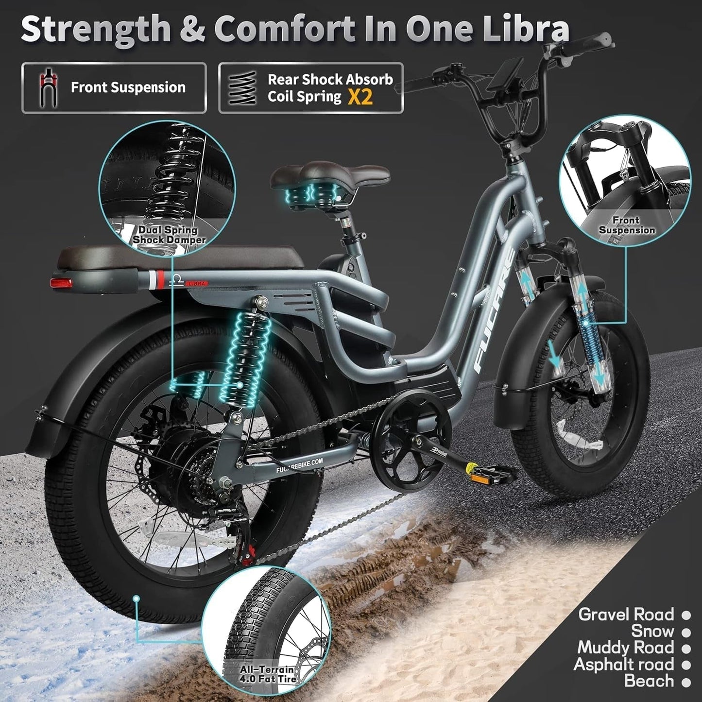 Libra 750W Electric Bike for Adults 32MPH 48V 20Ah LG Battery Ebike, Full Suspension Color Display 20"*4.0" All-Terrain Fat Tire 7 Speed Commuter Snow