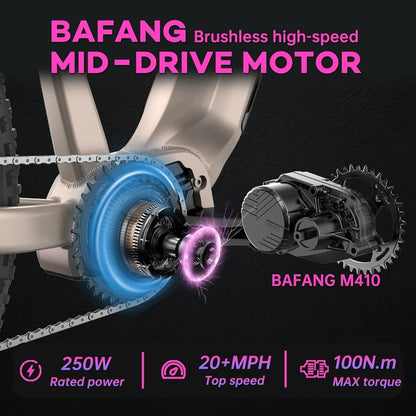 Electric Bike for Adults,27.5" Mid-Drive Mountain E-Bike with 250W Bafang Motor & 48V/15AH Samsung Battery,Long Range 110-124 Miles Electric