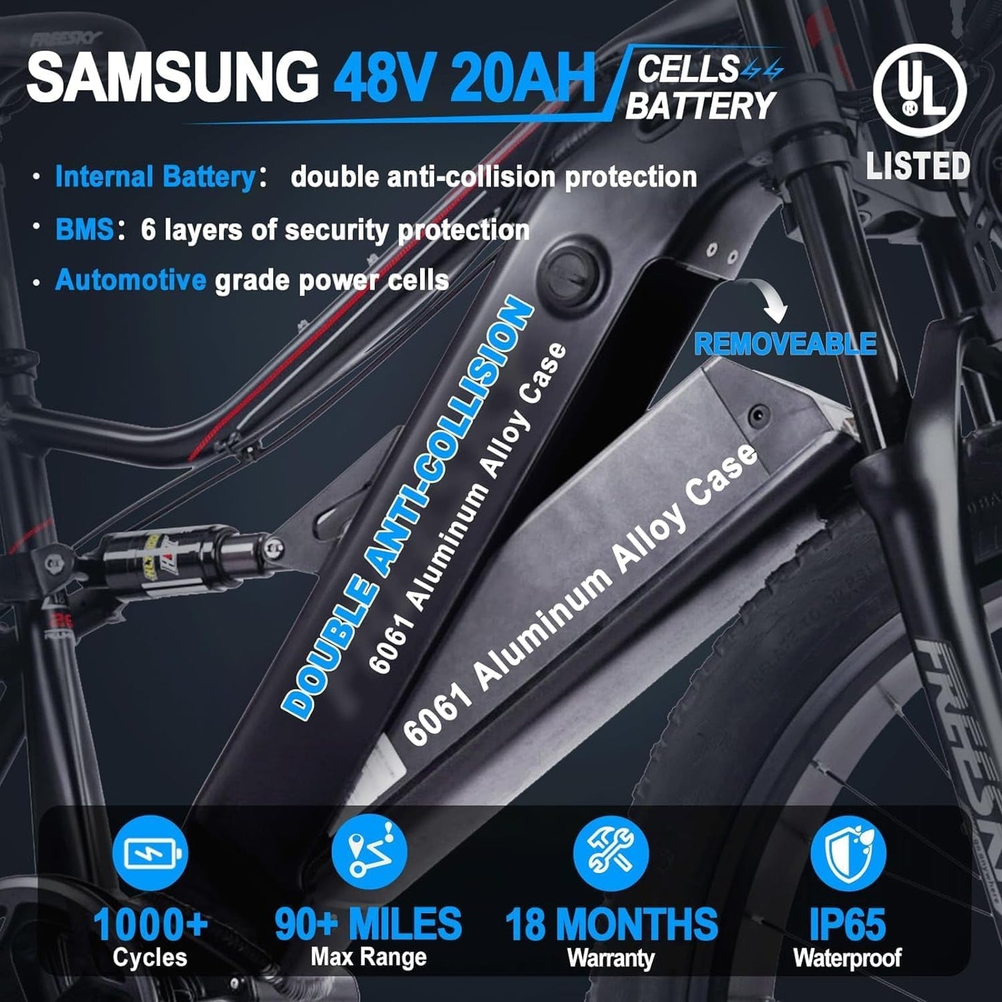 Electric Bike for Adults 1000W BAFANG Motor 48V 20Ah Samsung Cells Battery 26" Fat Tire Full Suspension 35MPH Ebike