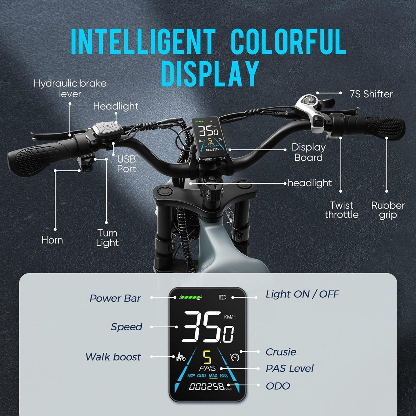 Juliet 【Upgraded】 1000W/48V/60Ah Electric Bike for Adults 20 * 4.0" Fat Tire E-Bike Long Range 100-200 Miles Full Suspension E Bike Step-Thru Commuter