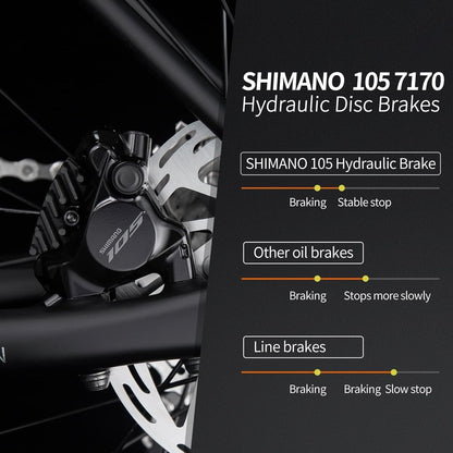 Carbon Road Bike Lightweight 24-Speed Shifting Road Bicycle with Shimano 105 Di2 7170 Groupset, T1000 Carbon Frame with 700C Carbon Wheelset Disc