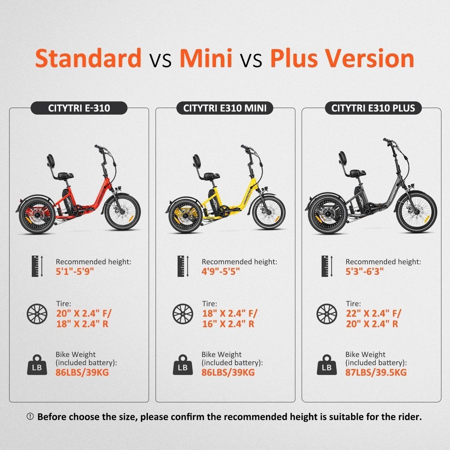 CITYTRI E-310 plus Electric Trike,750W (Peak 1400W) 90 MI Electric Tricycle for Adults,48V 20Ah 380Lbs Folding 3 Wheel Electric Bikes with Parking