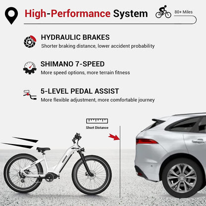 Zebra 26"X4" Electric Bike, 80Miles Range 48V 20Ah Battery 750W Ebike, 400LBS Payload, 25MPH, 7 Speed
