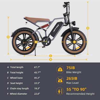 Electric Bike for Adults 20" Fat Tire with 1500W Motor Ebike 48V 18AH Removable Battery 30MPH & 68 Miles Long Range Snow Beach Mountain