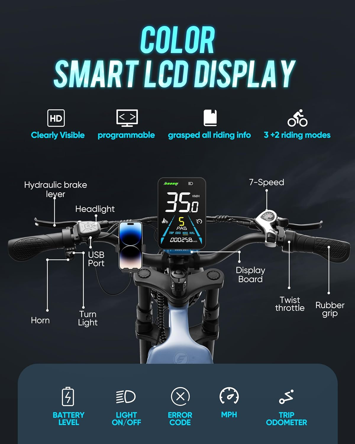Juliet Electric Bike 60Ah 1000W Electric Bike Long Range 140Miles+ 20'' Electric Fat Tire Bike with Full Suspension, Hydraulic Brakes, 7-Speed Step