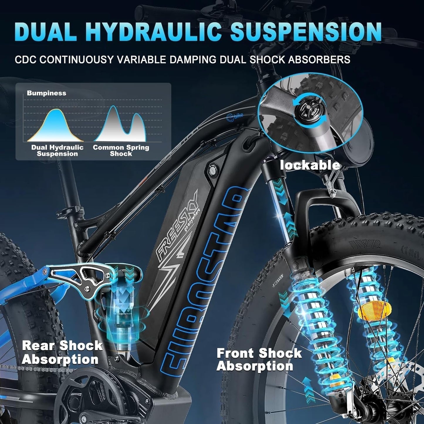 Electric Bike for Adults 1000W/Peak 1500W Ebike 48V 20AH Battery, 26" Fat Tire Full Suspension, 33MPH Shimano-7 Speed off Road Beach Mountain Electric
