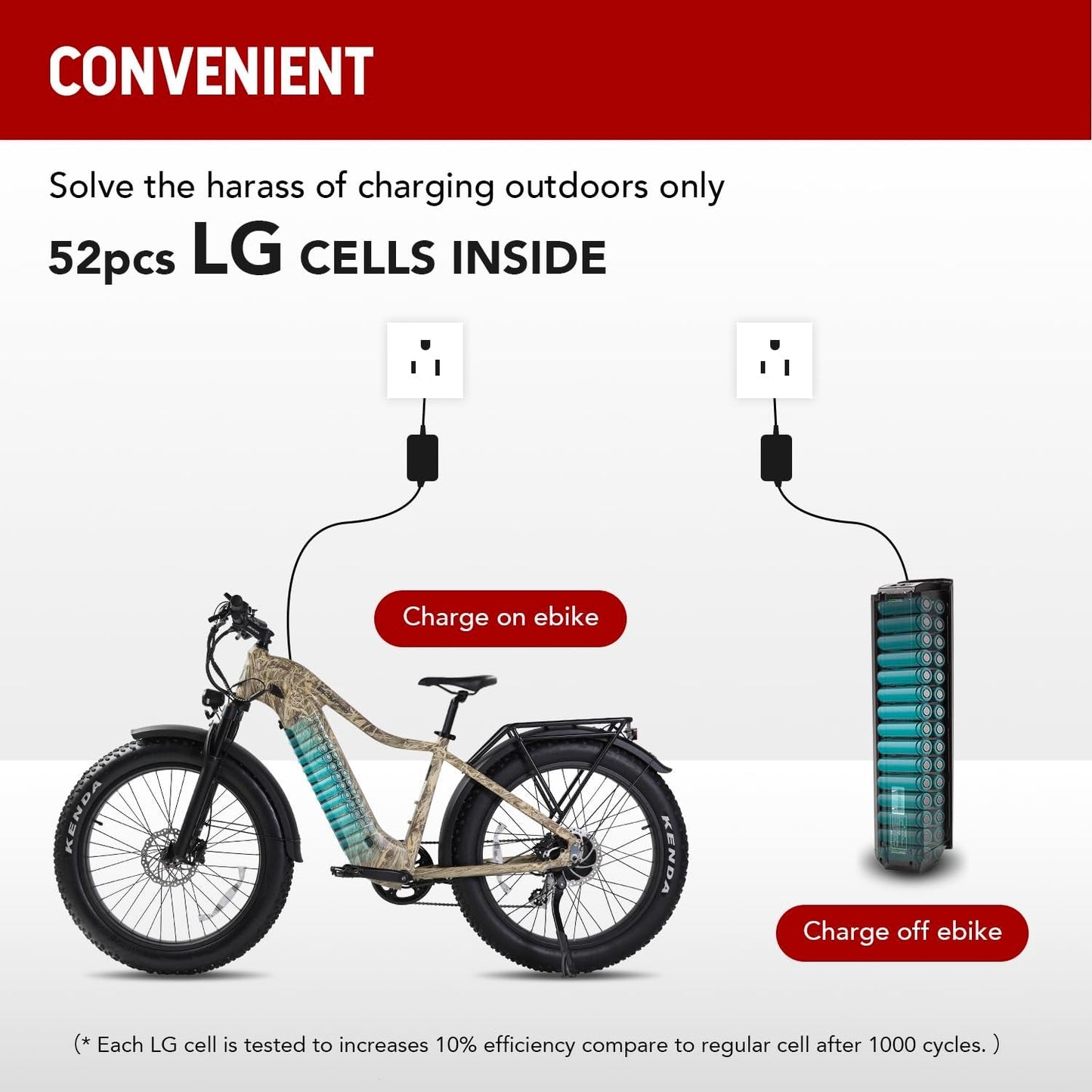E-Scout PRO, 750W Electric Bike Adults, 80Miles Motor Ebike, 48V 20Ah Battery, 26'' Fat Tire 28MPH Men Women Bicycle for Snow Beach Mountain off Road