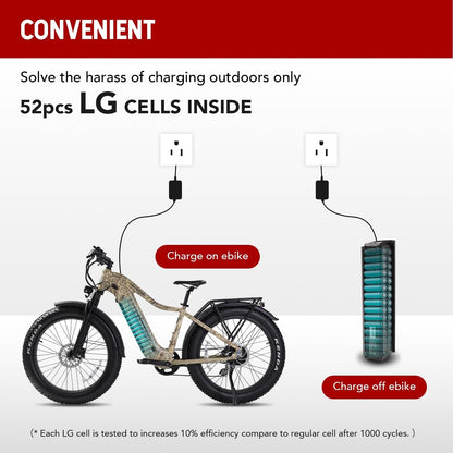 E-Scout PRO, 750W Electric Bike Adults, 80Miles Motor Ebike, 48V 20Ah Battery, 26'' Fat Tire 28MPH Men Women Bicycle for Snow Beach Mountain off Road