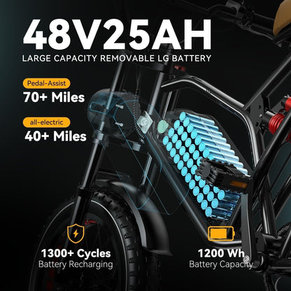 S4 Electric Bike,1000W Motor(Peak Out 1500W) with 48V 25Ah Battery,70+ Miles Long Range, 30Mph Fat Tires Ebike, All-Terrain, Ideal for Commuting,