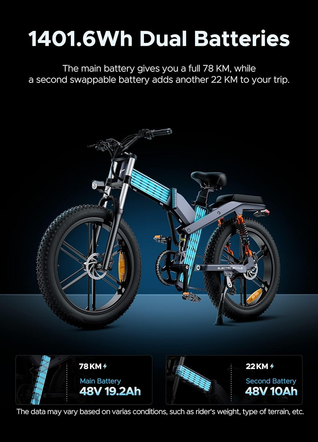 X20 X24 Fat Tire Electric Bike, 1000W(Peak) Motor Ebike for Adults,95 Miles 31MPH 20''24'' Mountain Ebike，48V19.2A(29.2Ah-Dual Battery Option),All