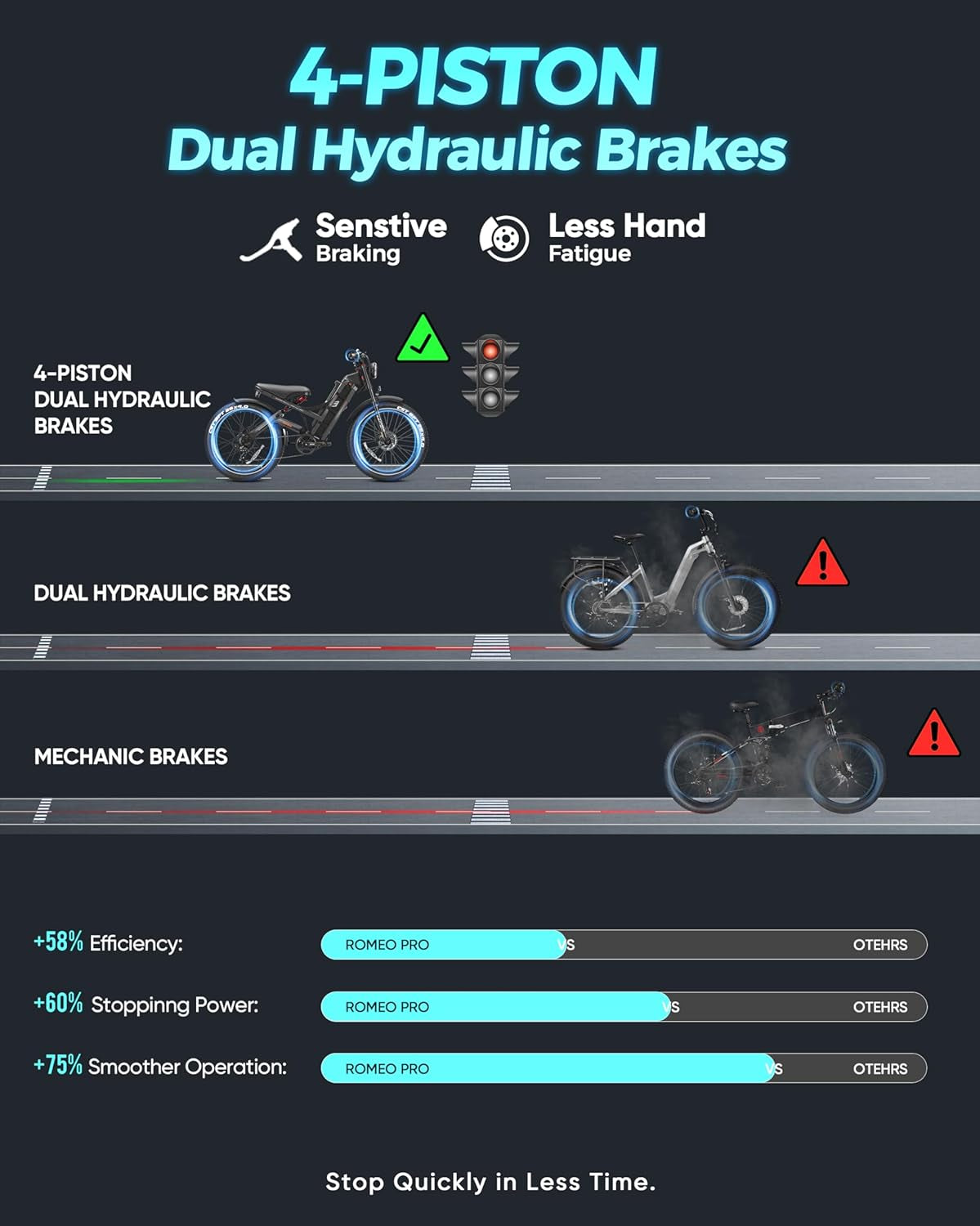 Romeo Pro 60Ah Peak 1600W Electric Bike for Adults 100-200 Miles Long Range Electric Bike 26 * 4.0 Fat Tire Electric Bike Full Suspension Electric