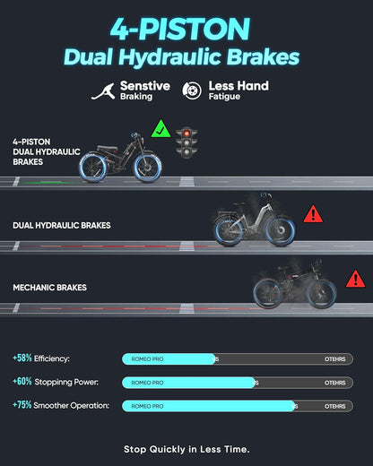 Romeo Pro 60Ah Peak 1600W Electric Bike for Adults 100-200 Miles Long Range Electric Bike 26 * 4.0 Fat Tire Electric Bike Full Suspension Electric