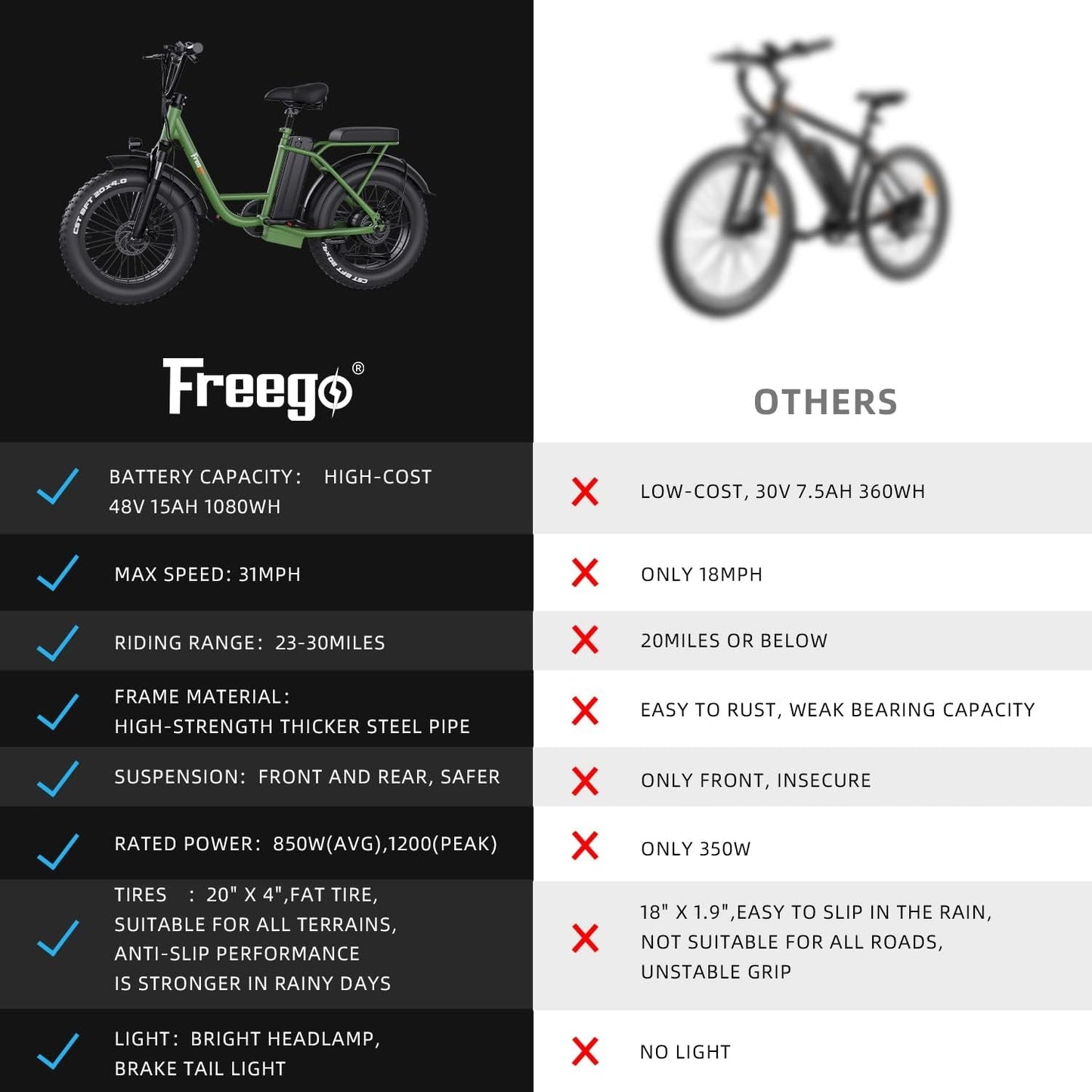 Electric Bike for Adults, 1200W/48V/15Ah, 20X4.0 Fat Tires Ebike Electric Bicycles with Removable Battery, 31MPH & 33Miles,Rear Trunk/Rear/Front Cargo
