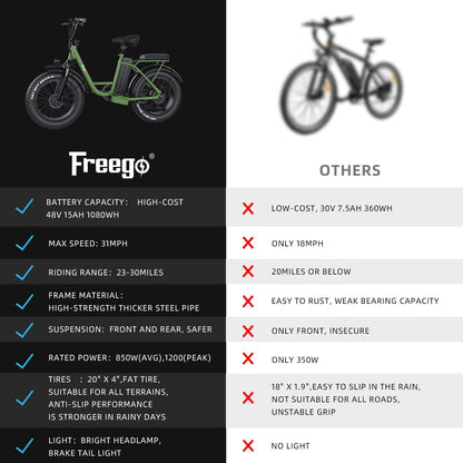 Electric Bike for Adults, 1200W/48V/15Ah, 20X4.0 Fat Tires Ebike Electric Bicycles with Removable Battery, 31MPH & 33Miles,Rear Trunk/Rear/Front Cargo