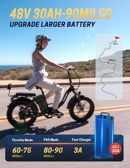 TESWAY 90 Miles 30AH Battery Folding Electric Bike,【2024 New Upgrades】 750W/1125W Motor 32MPH Long Range E-Bike,20"X4.0" Fat Tire & Step-Thru Ebike